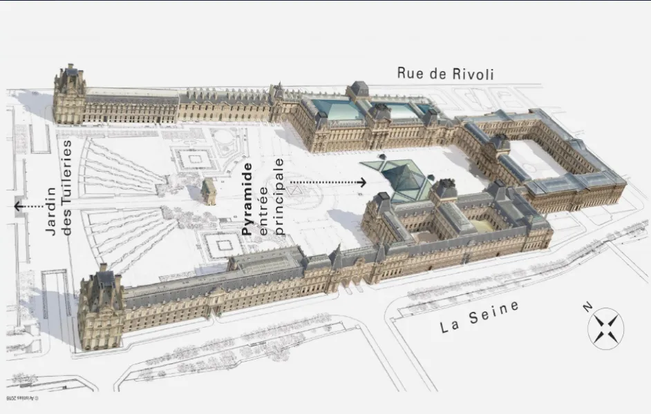 Labeled diagram of the four entrances